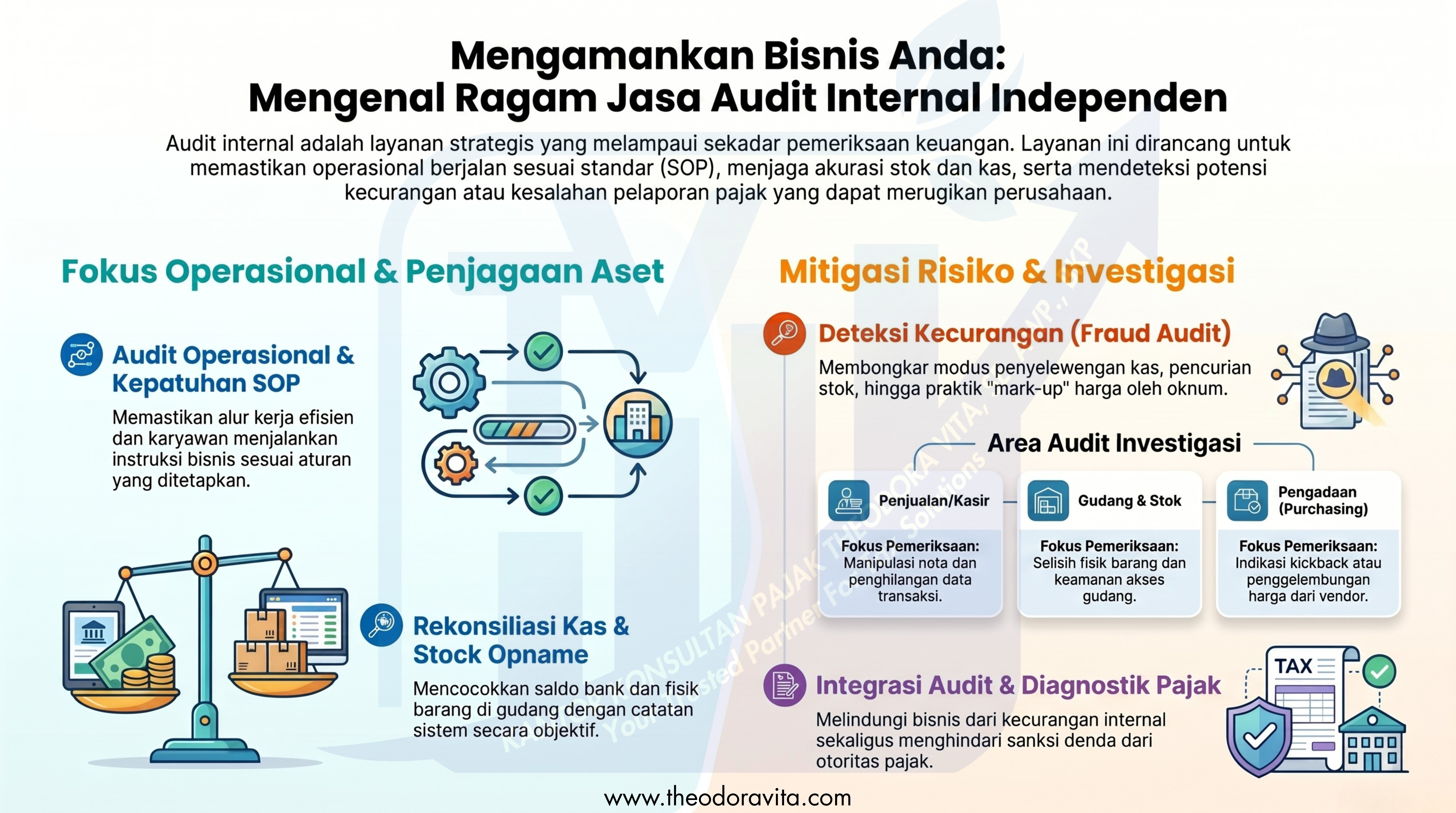 Bukan Cuma Soal Uang! Mengenal Ruang Lingkup Internal Audit untuk Mengamankan Bisnis Anda